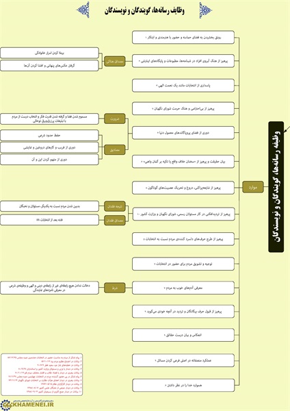 اینفو انتخابات2 1