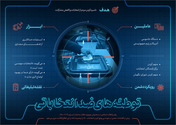 اینفوگرافیک انتخابات