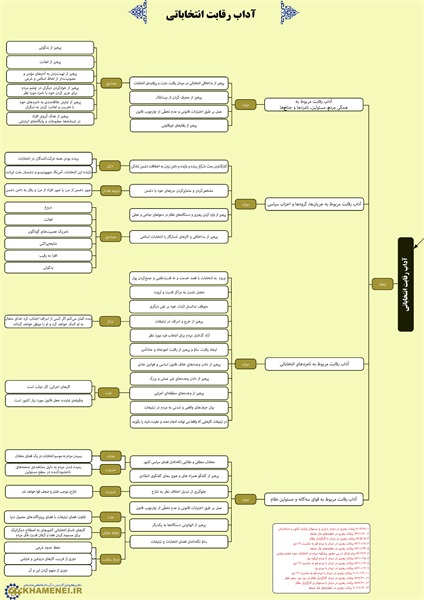 اینفو انتخابات2 5