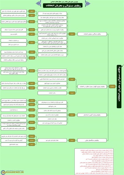 اینفو انتخابات2 6
